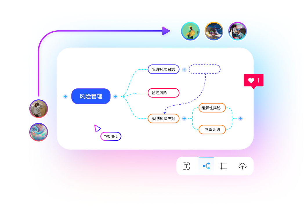 风险缓解